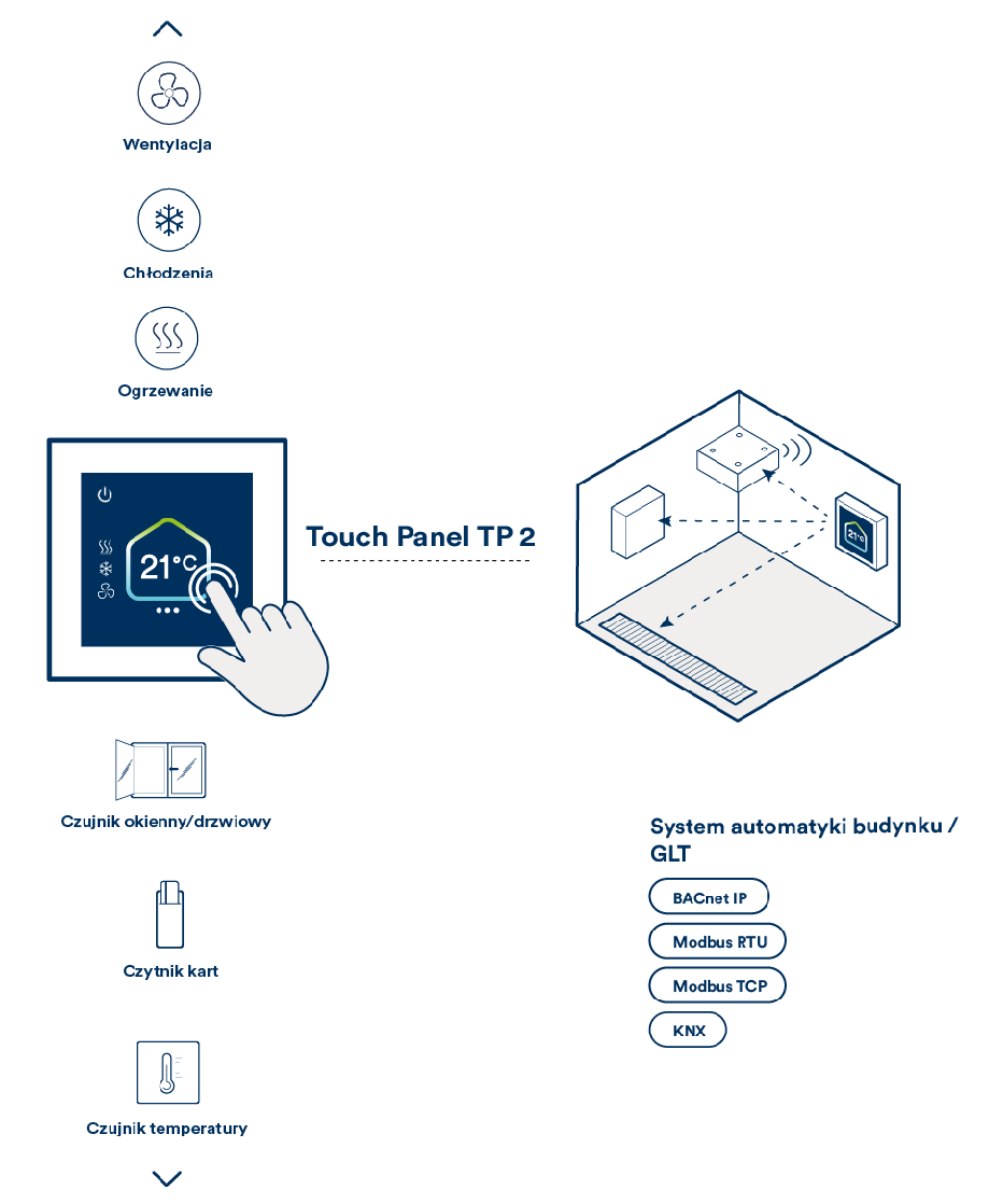 Touch Panel TP 2 Infografik